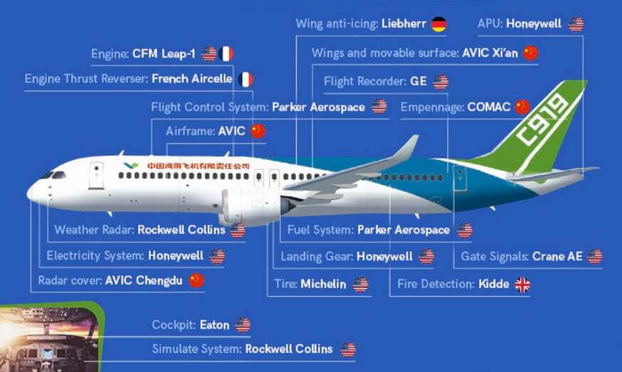 China schläft nicht - Aerotime C919 - die staatlich finanzierte Konkurrenz zu Airbus und Boeing