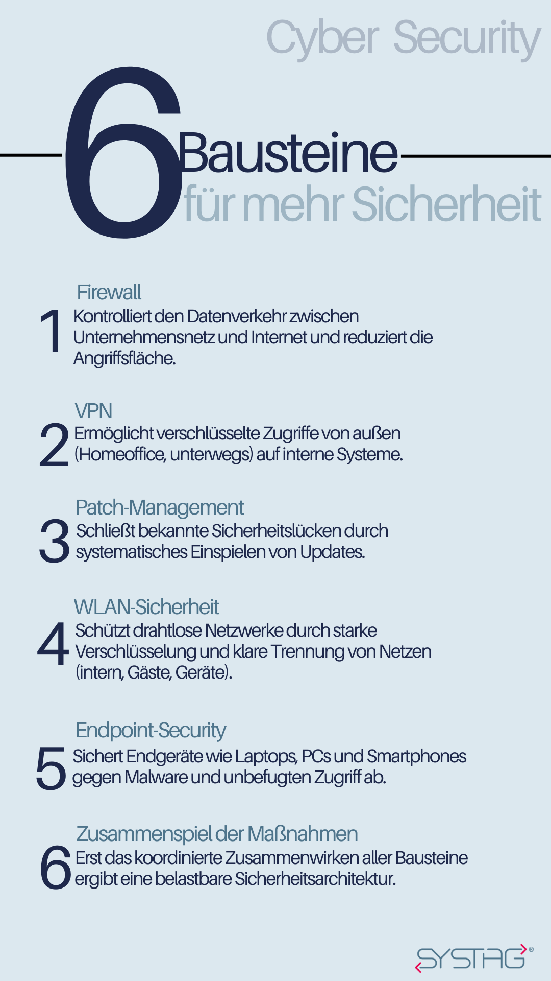Cyber Security für Entscheider- 6 Bausteine für den Schutz