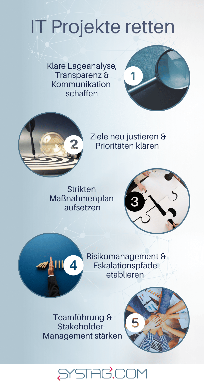 IT-Projekte retten - Maßnahmen kurz zusammengefasst
