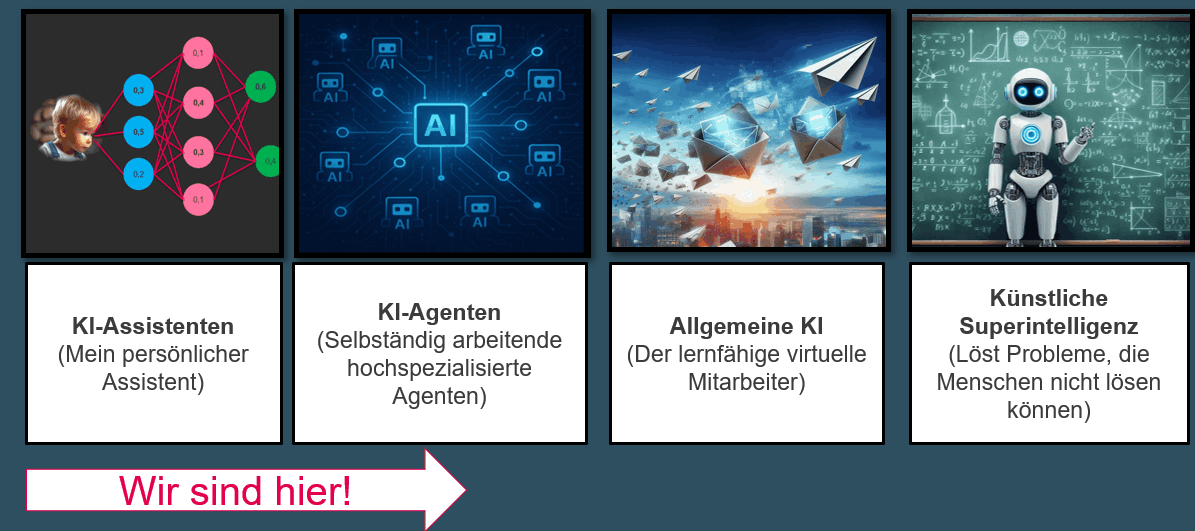 Was unterscheidet einen KI-Agent von einem KI-Assistent -Die Entwicklung von künstlicher Intelligen