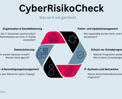 CyberRisikoCheck