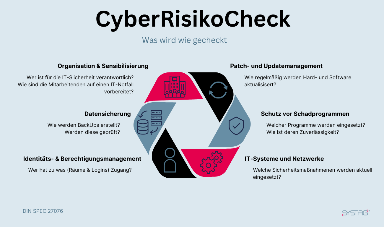 CyberRisikoCheck 2