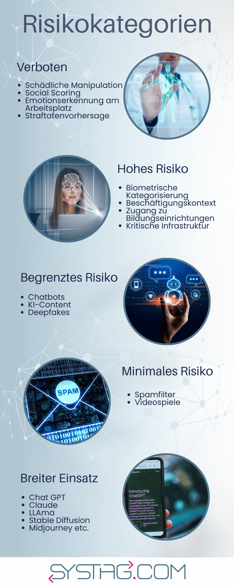 Beispiele aus den jeweiligen Risikokategorien